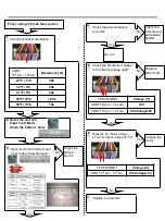 Предварительный просмотр 57 страницы LG LMXS28626 Series Service Manual