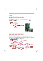 Предварительный просмотр 82 страницы LG LMXS28626 Series Service Manual