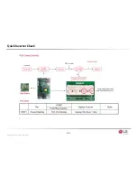 Предварительный просмотр 103 страницы LG LMXS307*6S Series Owner'S Manual