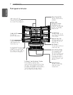 Предварительный просмотр 8 страницы LG LMXS30746S Owner'S Manual