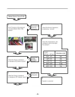 Предварительный просмотр 43 страницы LG LMXS30776S Service Manual