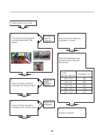 Предварительный просмотр 45 страницы LG LMXS30776S Service Manual