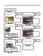 Предварительный просмотр 69 страницы LG LMXS30776S Service Manual