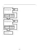 Предварительный просмотр 78 страницы LG LMXS30776S Service Manual