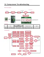 Предварительный просмотр 93 страницы LG LMXS30776S Service Manual