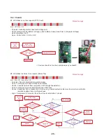 Предварительный просмотр 96 страницы LG LMXS30776S Service Manual