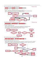 Предварительный просмотр 97 страницы LG LMXS30776S Service Manual