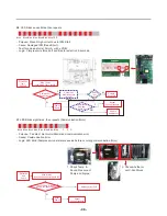 Предварительный просмотр 98 страницы LG LMXS30776S Service Manual