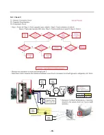 Предварительный просмотр 99 страницы LG LMXS30776S Service Manual