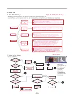 Предварительный просмотр 100 страницы LG LMXS30776S Service Manual