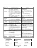 Предварительный просмотр 103 страницы LG LMXS30776S Service Manual