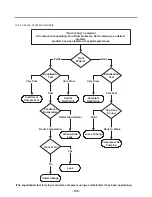 Предварительный просмотр 105 страницы LG LMXS30776S Service Manual