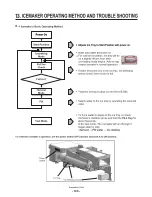 Предварительный просмотр 106 страницы LG LMXS30776S Service Manual