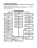 Preview for 11 page of LG LN-0320CC/AC(F) Service Manual