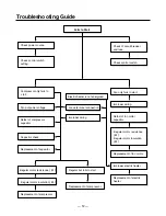 Preview for 12 page of LG LN-0320CC/AC(F) Service Manual