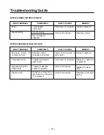 Preview for 14 page of LG LN-0320CC/AC(F) Service Manual