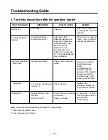 Preview for 15 page of LG LN-0320CC/AC(F) Service Manual