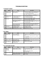 Предварительный просмотр 8 страницы LG LN-15A10 Service Manual