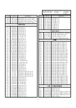 Предварительный просмотр 13 страницы LG LN-15A10 Service Manual