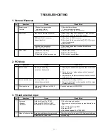 Preview for 12 page of LG LN-15A15 Service Manual