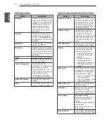 Предварительный просмотр 38 страницы LG LN405 Series Owner'S Manual