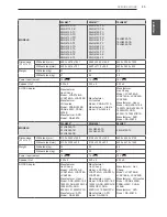 Предварительный просмотр 45 страницы LG LN405 Series Owner'S Manual