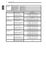 Предварительный просмотр 46 страницы LG LN405 Series Owner'S Manual