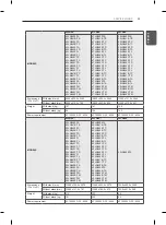 Предварительный просмотр 29 страницы LG LN565 Owner'S Manual