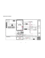 Preview for 18 page of LG LNC1200EEFS Service Manual