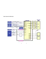 Preview for 24 page of LG LNC1200EEFS Service Manual