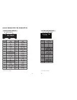 Предварительный просмотр 25 страницы LG LNC1200EEFS Service Manual