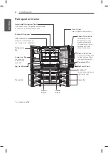 Предварительный просмотр 8 страницы LG LNXC23726 Series Owner'S Manual