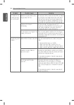 Предварительный просмотр 58 страницы LG LNXC23726 Series Owner'S Manual