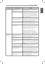 Предварительный просмотр 59 страницы LG LNXC23726 Series Owner'S Manual