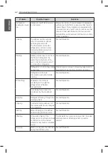 Предварительный просмотр 62 страницы LG LNXC23726 Series Owner'S Manual