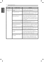 Предварительный просмотр 54 страницы LG LNXC23766 Series Owner'S Manual