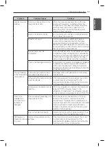 Предварительный просмотр 55 страницы LG LNXC23766 Series Owner'S Manual