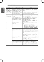 Предварительный просмотр 56 страницы LG LNXC23766 Series Owner'S Manual