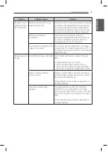 Предварительный просмотр 57 страницы LG LNXC23766 Series Owner'S Manual