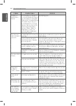 Предварительный просмотр 62 страницы LG LNXC23766 Series Owner'S Manual