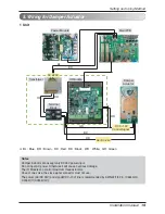 Preview for 19 page of LG Low Ambient Control Kit Installation Manual