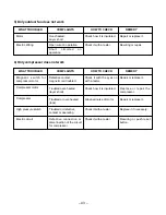 Preview for 43 page of LG LP-10091CL/XL Service Manual