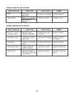 Preview for 34 page of LG LP-8091PC Service Manual