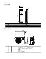 Preview for 12 page of LG LP-C303R20 Service Manual