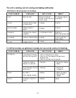 Preview for 31 page of LG LP-C303R20 Service Manual