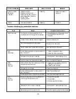 Preview for 32 page of LG LP-C303R20 Service Manual