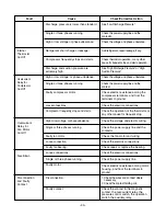 Preview for 33 page of LG LP-C303R20 Service Manual