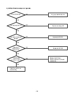 Preview for 36 page of LG LP-C303R20 Service Manual