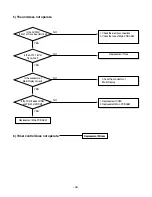 Preview for 38 page of LG LP-C303R20 Service Manual