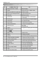 Preview for 10 page of LG LP-C306KA0 Instruction Manual